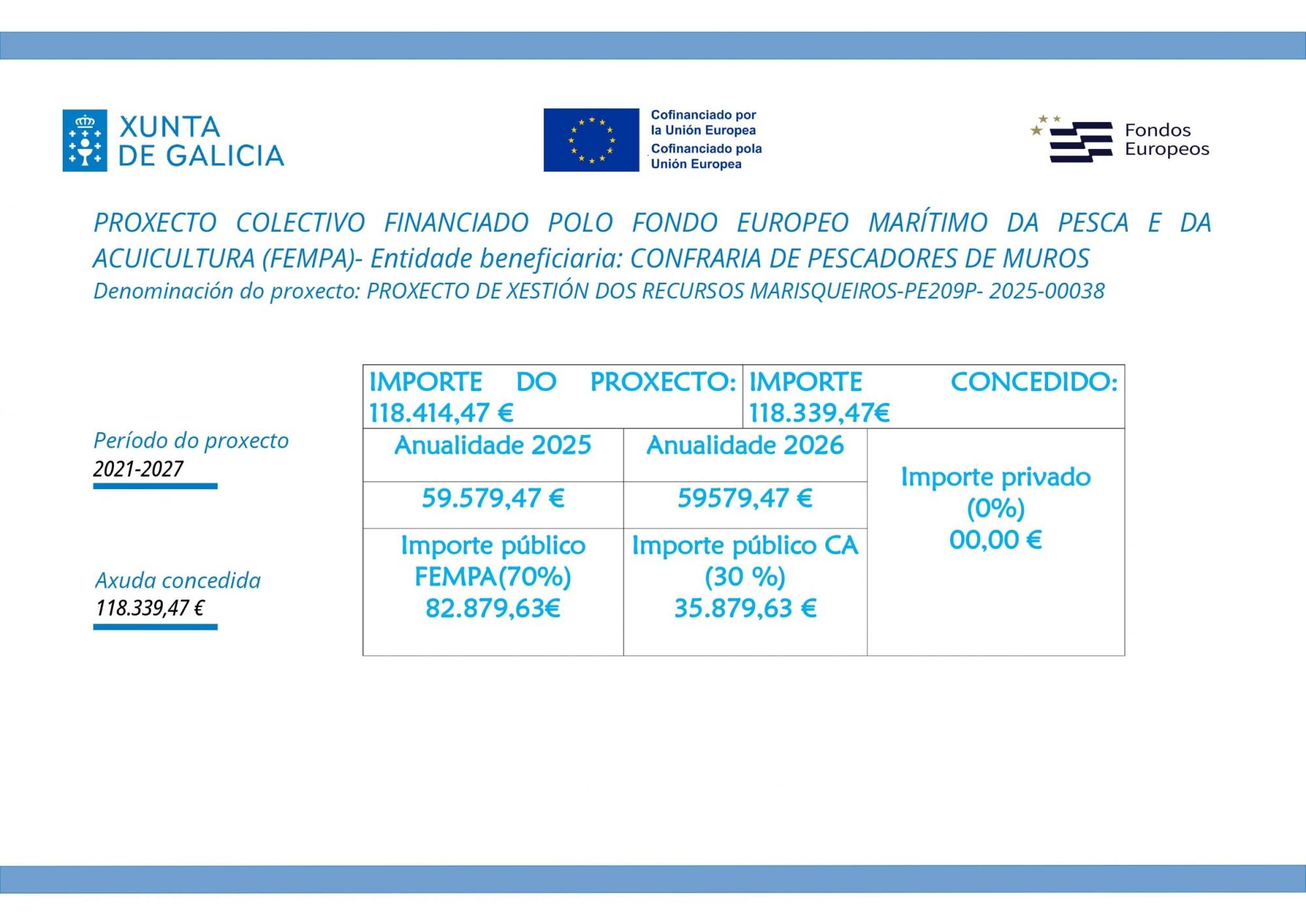 CARTEIS PUBLICITARIOS DAS AXUDAS