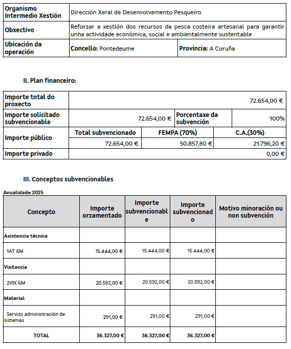 Conceptos subvencionables