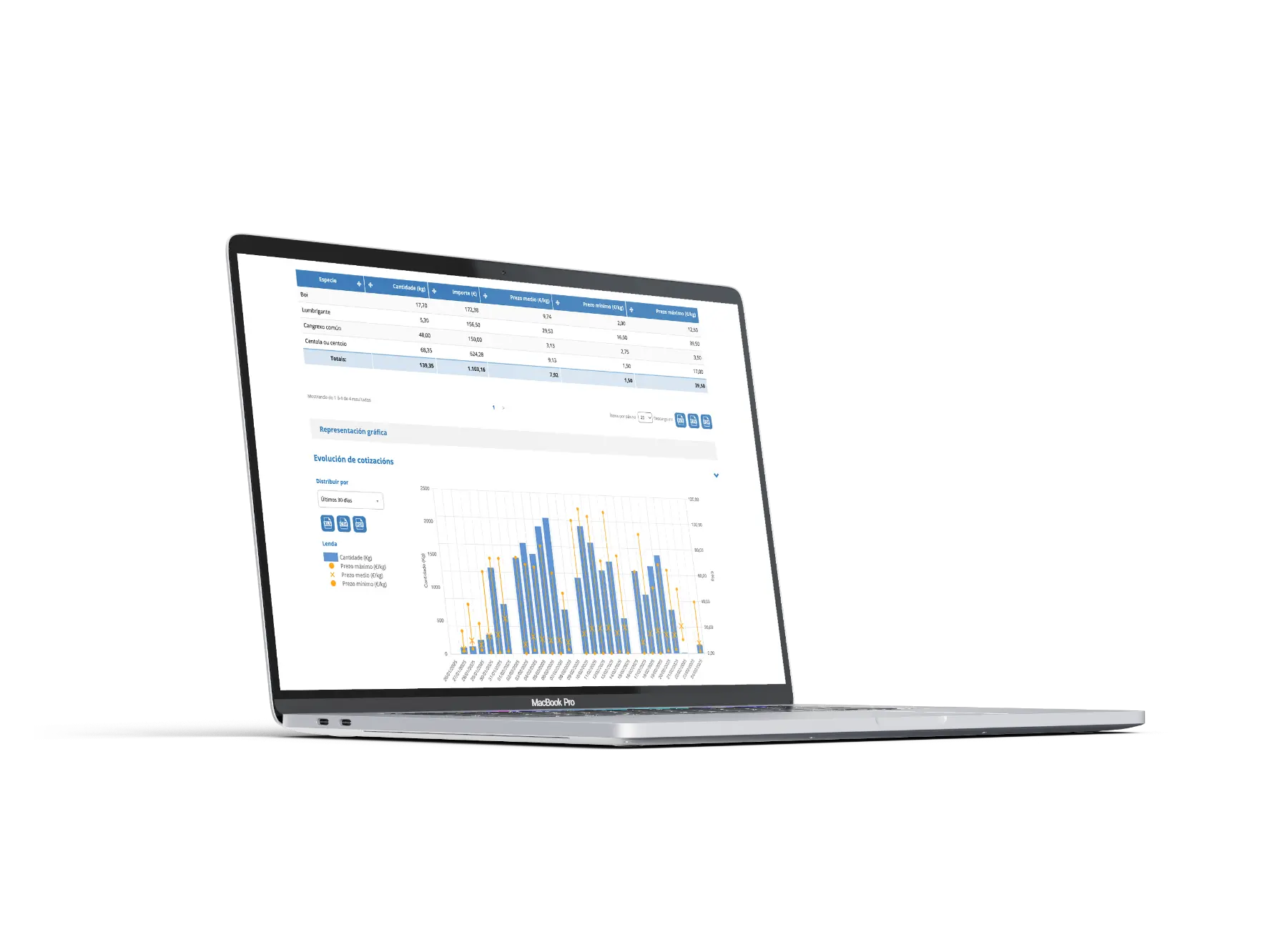 Macbook