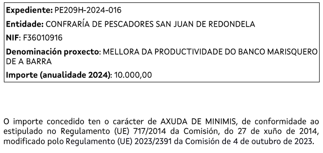 Destinatario: Cofradía de Pescadores "San Juan" de Redondela