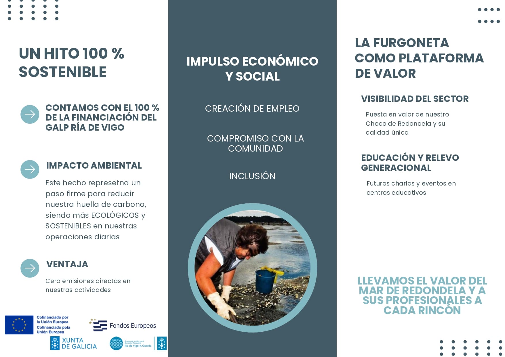 REDONDELA SUBE A BORDO DE LA SOSTENIBILIDAD
